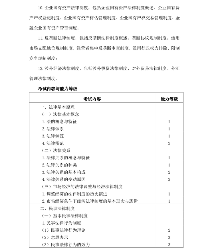 注冊會計師全國統一考試大綱《經濟法》