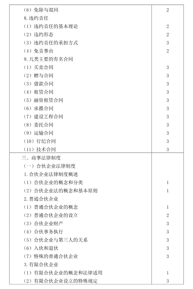 注冊會計師全國統一考試大綱《經濟法》
