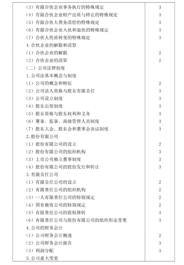注冊會計師全國統一考試大綱《經濟法》