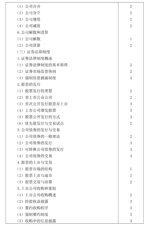 注冊會計師全國統一考試大綱《經濟法》