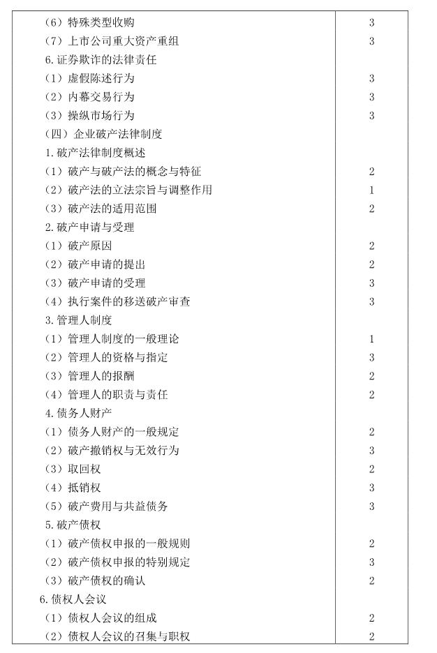 注冊會計師全國統一考試大綱《經濟法》