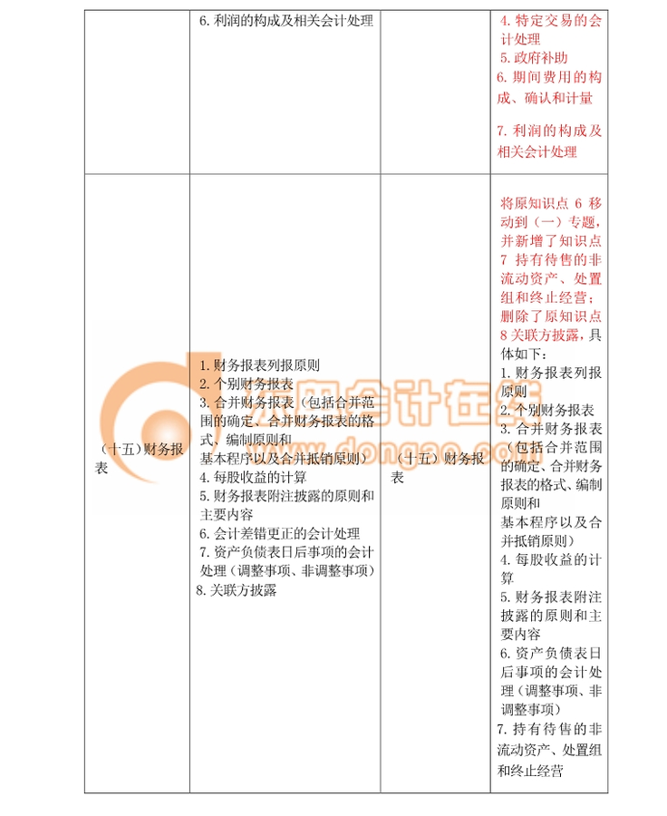2018注冊會計師綜合考試大綱變化分析