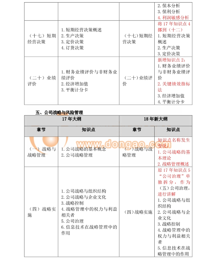 2018注冊會計師綜合考試大綱變化分析