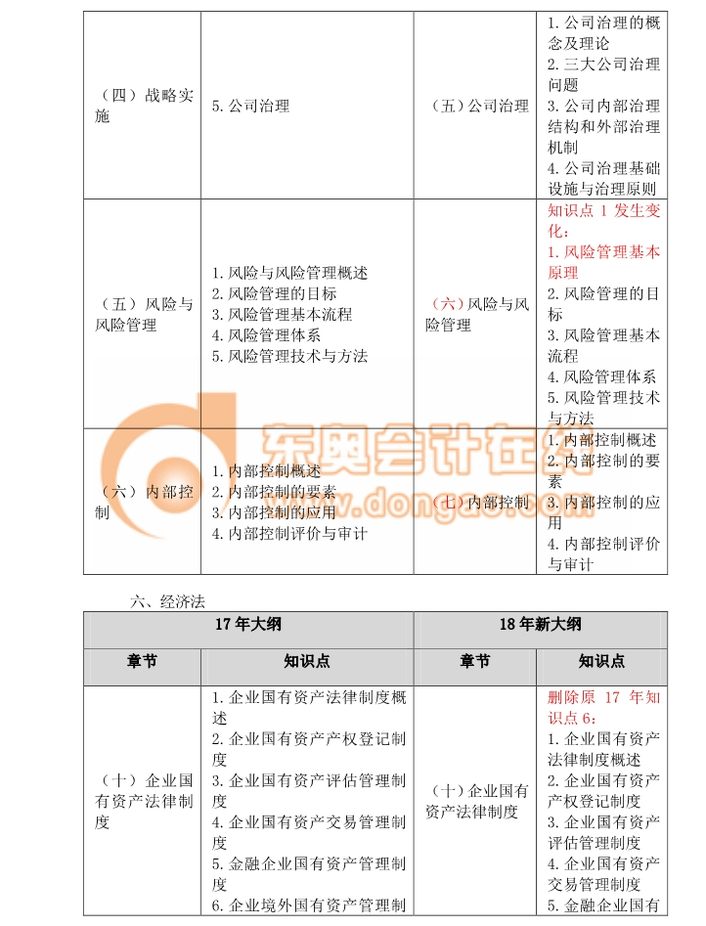 2018注冊會計師綜合考試大綱變化分析