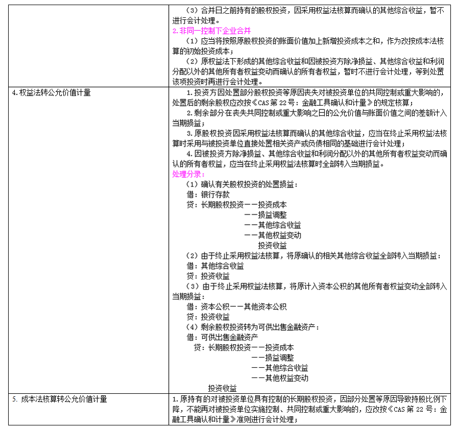 長期股權投資及合營安排
