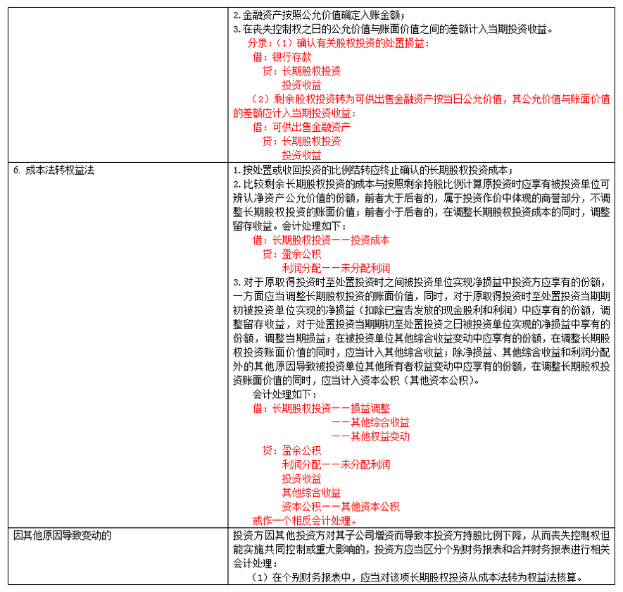 長期股權投資及合營安排