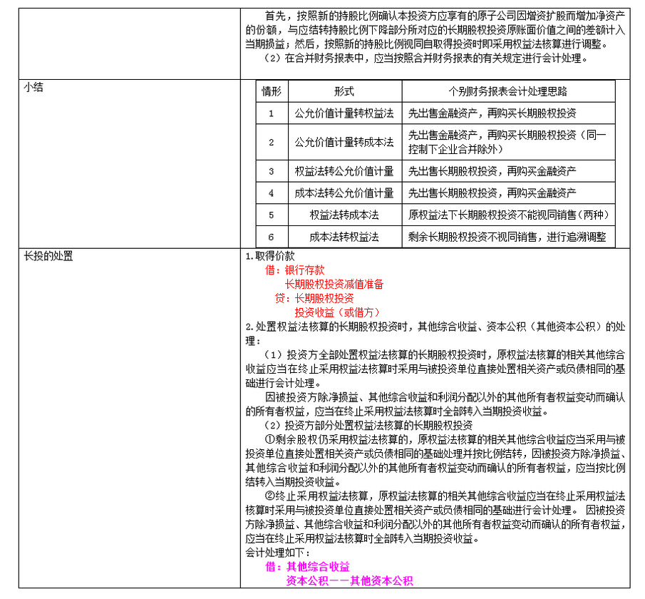 長期股權投資及合營安排