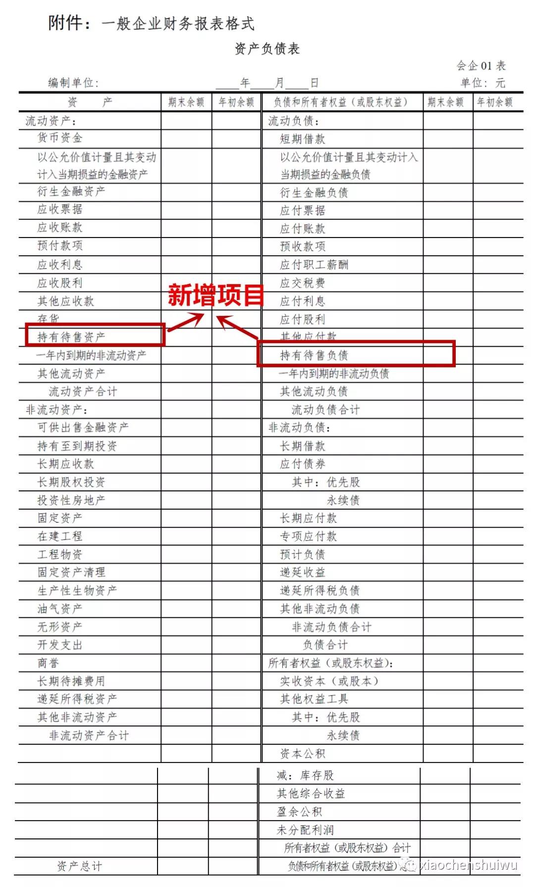中級會計職稱