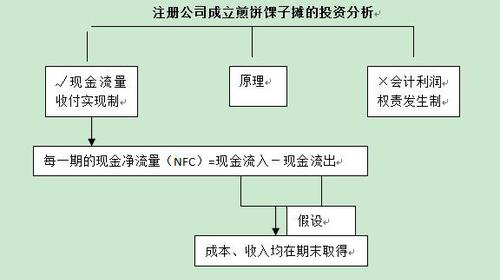 中級會計職稱