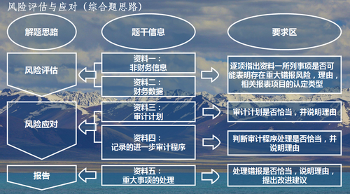 注會名師