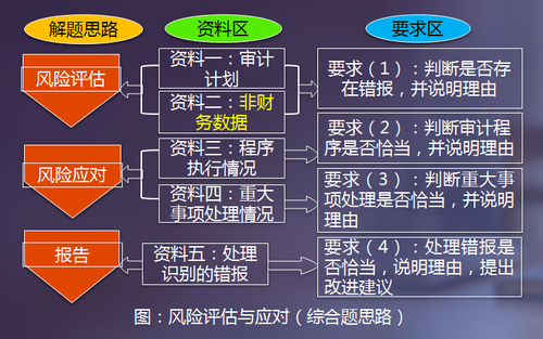 注會名師
