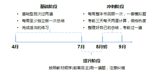 中級財務管理教材變化