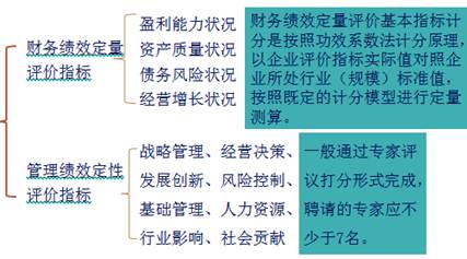 2018《財務與會計》預習考點：綜合績效評價