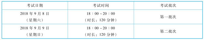 中級經濟法命題規律