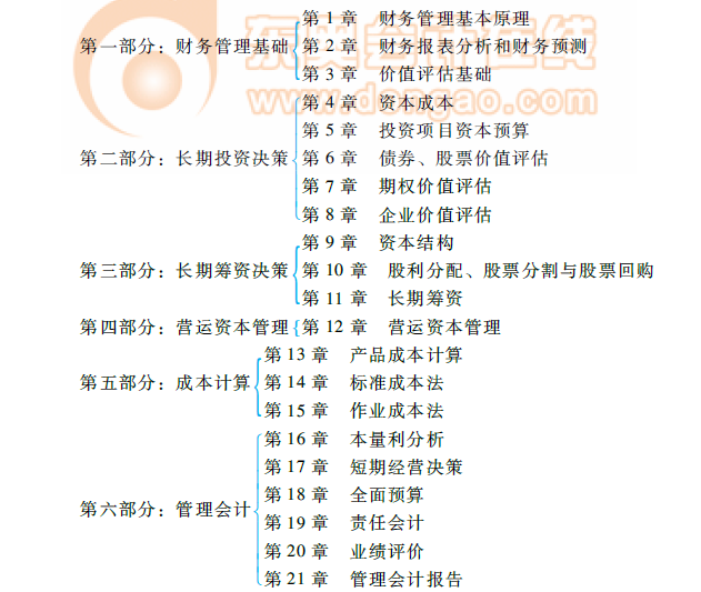 《財管》命題規律總結及趨勢預測