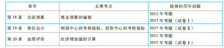 cpa《財管》命題規律總結及趨勢預測