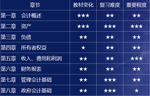 馬志欽老師干貨分享：初級會計考前必備技能