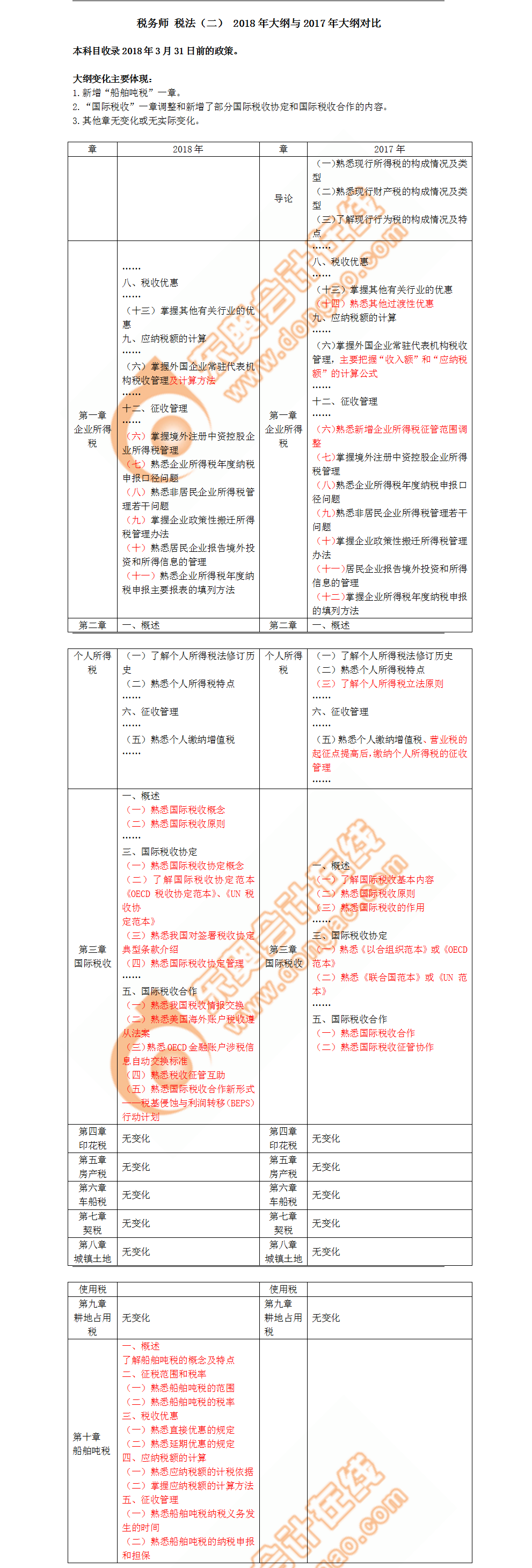 稅務(wù)師考試大綱新舊對(duì)比