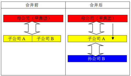 企業合并1