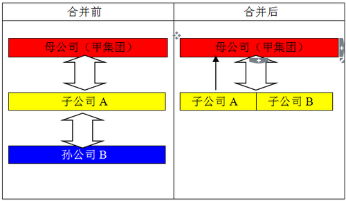 企業合并2