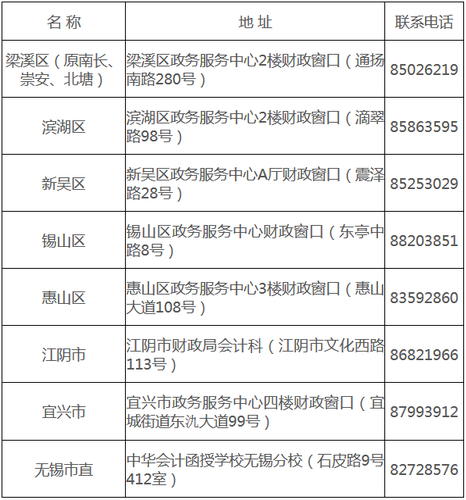 中級會計職稱證書