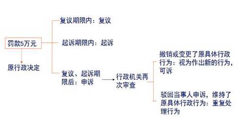 2018《涉稅服務相關法律》預習考點：不受理的案件