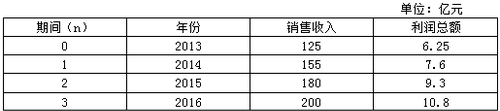 高級會計師案例分析試題