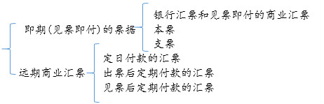 刷題？初級會計職稱考試沖鋒啦，這些題請拿好！