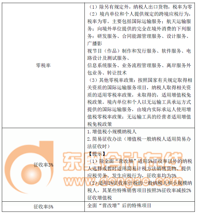 注冊會計師 注冊會計師