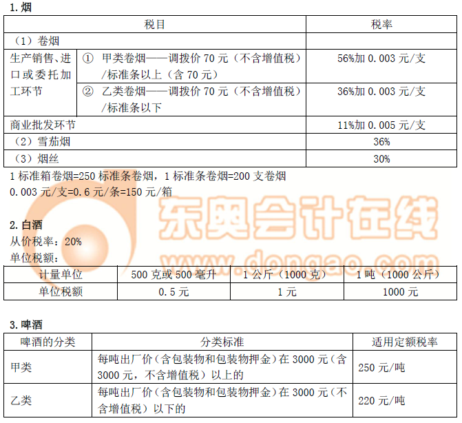 注冊會計師 注冊會計師