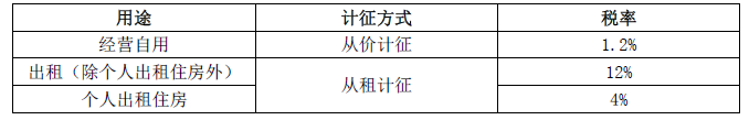 注冊會計師 注冊會計師