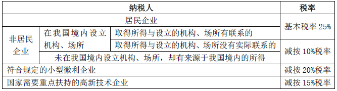 注冊會計師 注冊會計師