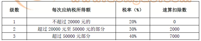 注冊會計師 注冊會計師