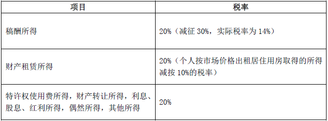 注冊會計師 注冊會計師