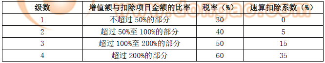 注冊會計師 注冊會計師