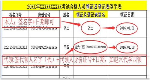 廈門市2017年中級會計證書領取通知 廈門市2017年中級會計證書領取通知