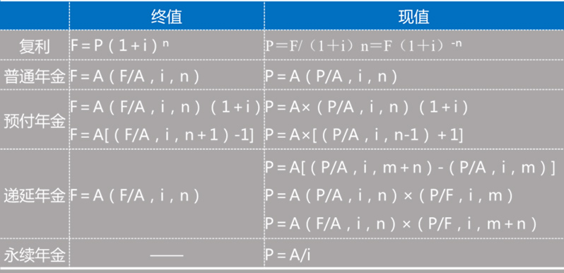 胡冬老師考后點評：初級會計實務