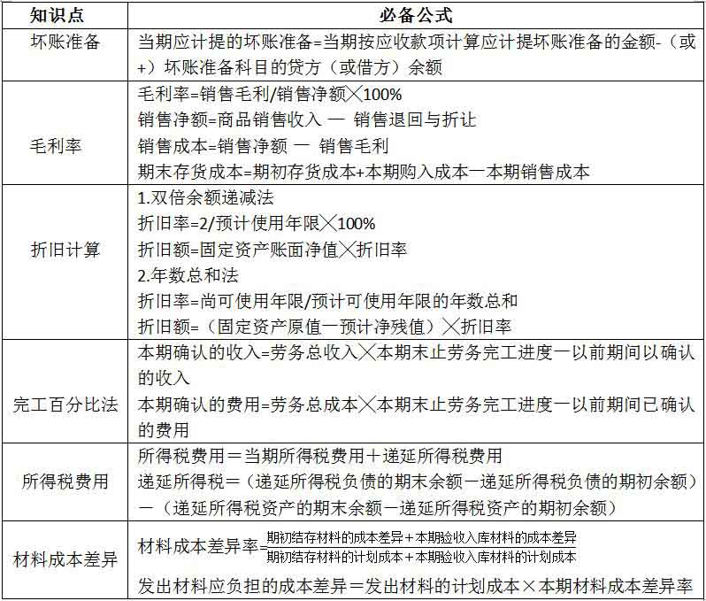 胡冬老師考后點評：2018年初級會計實務