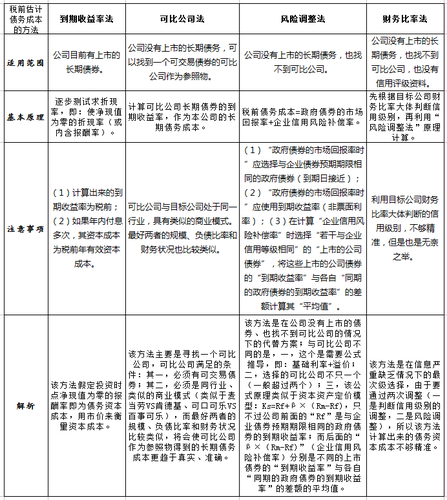 債務資本成本2