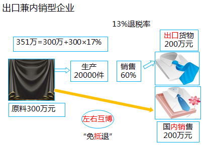 稅法一知識(shí)點(diǎn) 稅法一知識(shí)點(diǎn)