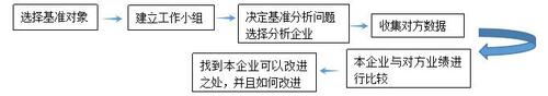企業核心能力