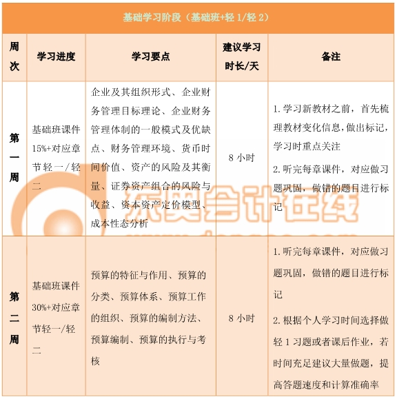 中級財務管理百天通關計劃