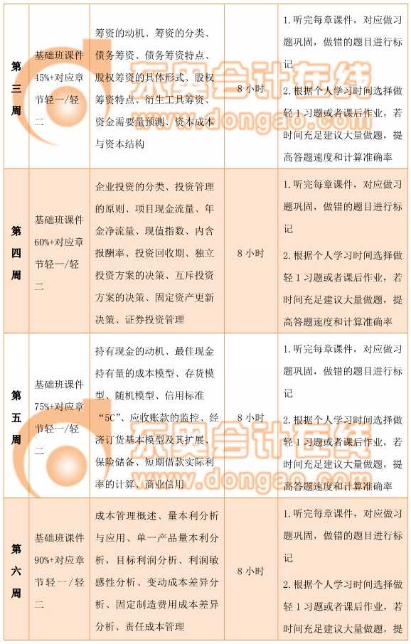 中級財務管理百天通關計劃