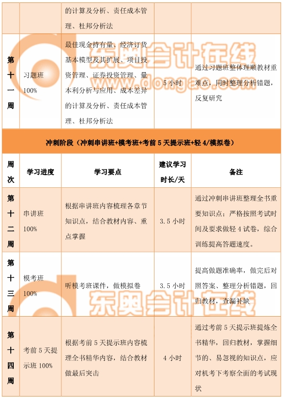 中級財務管理百天通關計劃