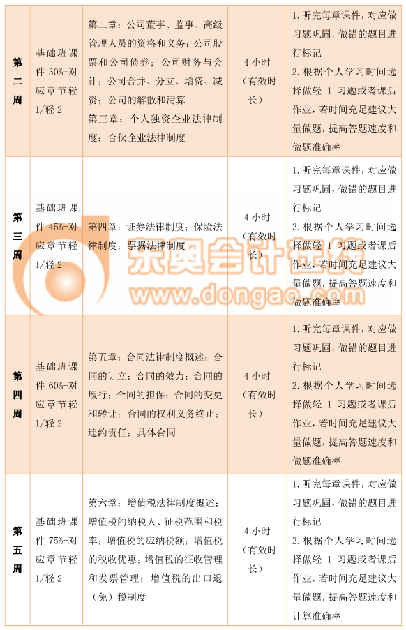 中級經濟法百日通關計劃