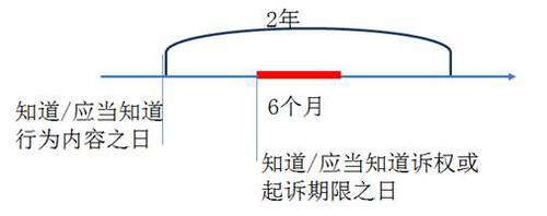 考點