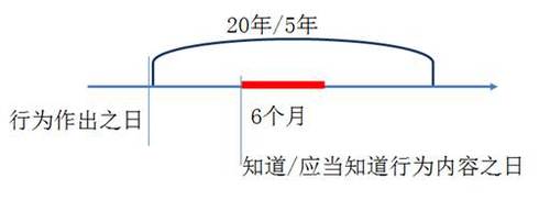 考點