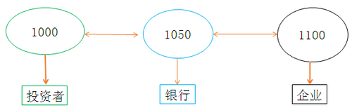 稅務師