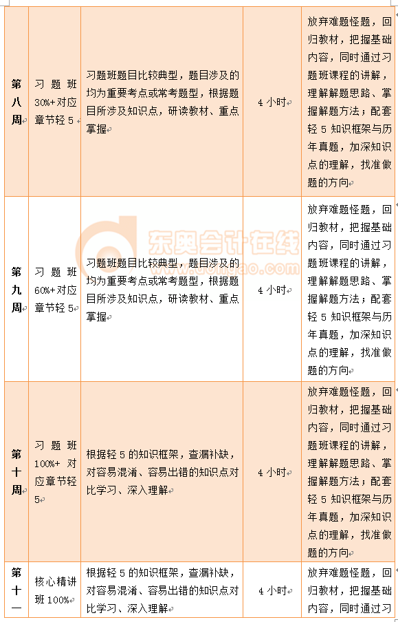 中級會(huì)計(jì)實(shí)務(wù)百天通關(guān)計(jì)劃