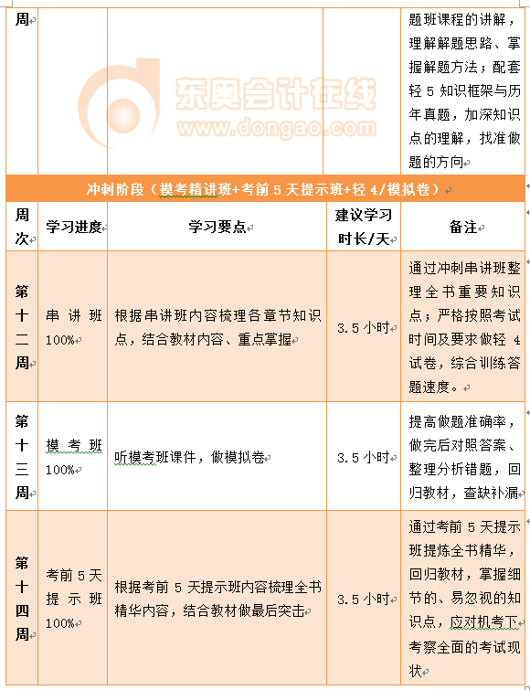 中級會(huì)計(jì)實(shí)務(wù)百天通關(guān)計(jì)劃